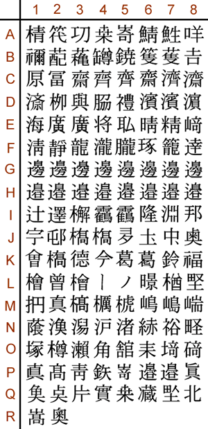漢字旧字表