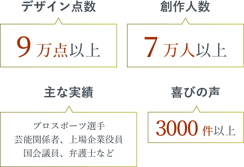 ライフ ビジネスで使用するサインを設計する 手書きサイン 自筆署名創作専門会社 署名ドットコム